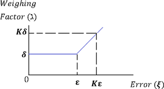 Fig 9