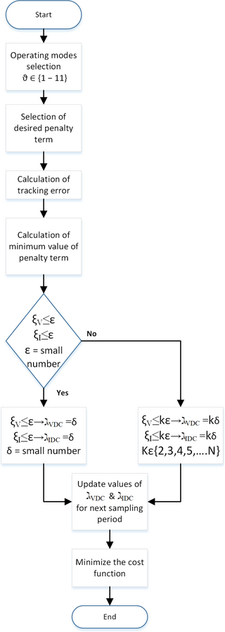 Fig 10