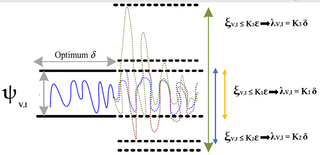 Fig 11