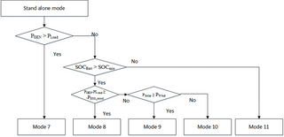 Fig 14