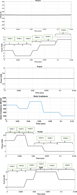 Fig 18