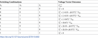 Table 2