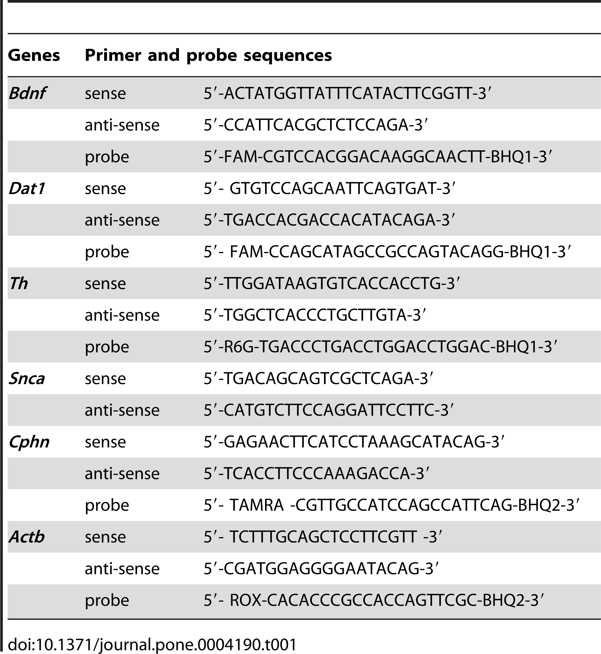 Table 1