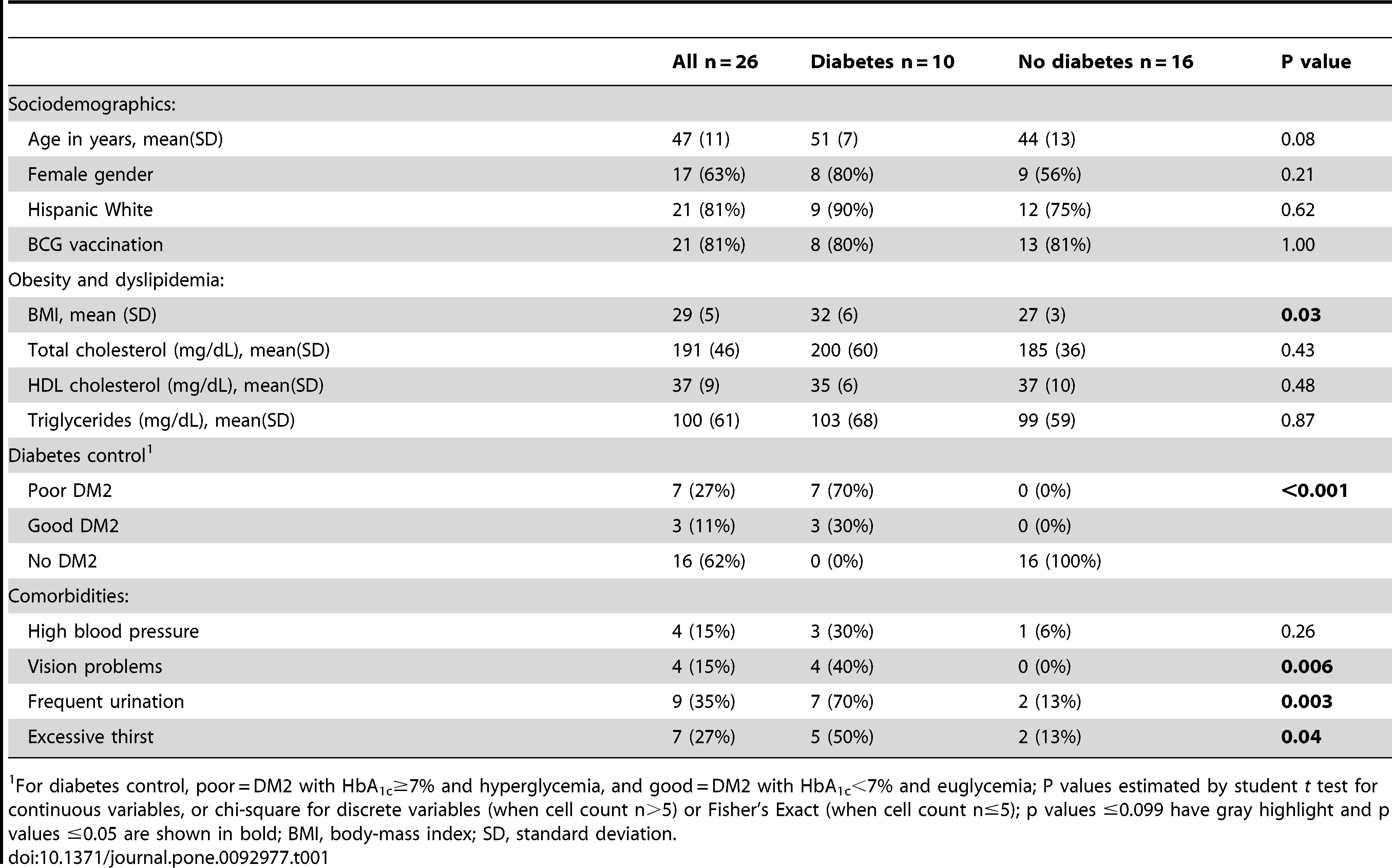 Table 1