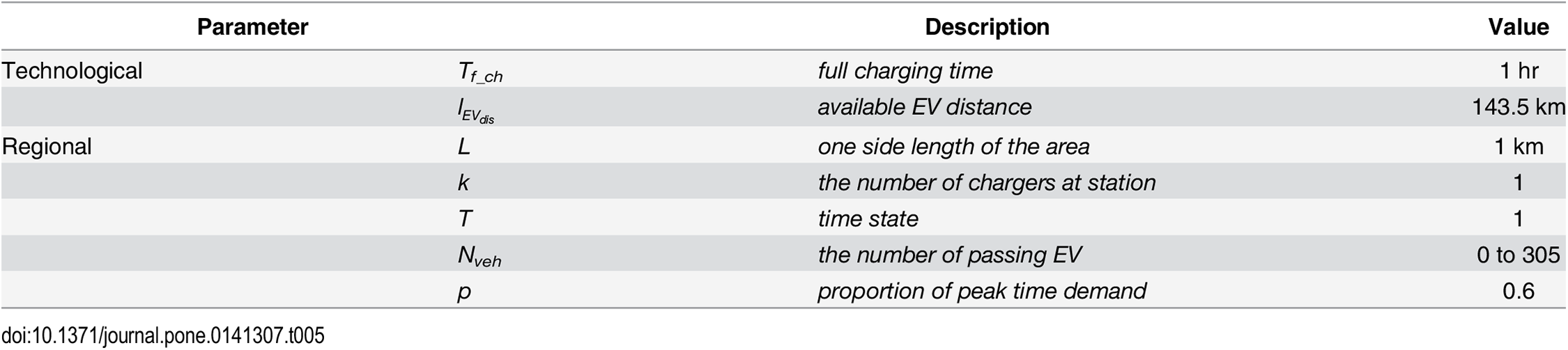 Table 5