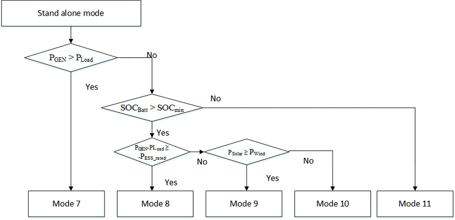 Fig 14