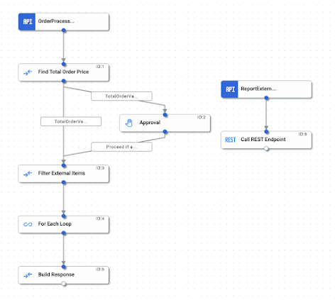 Try our sample integration here