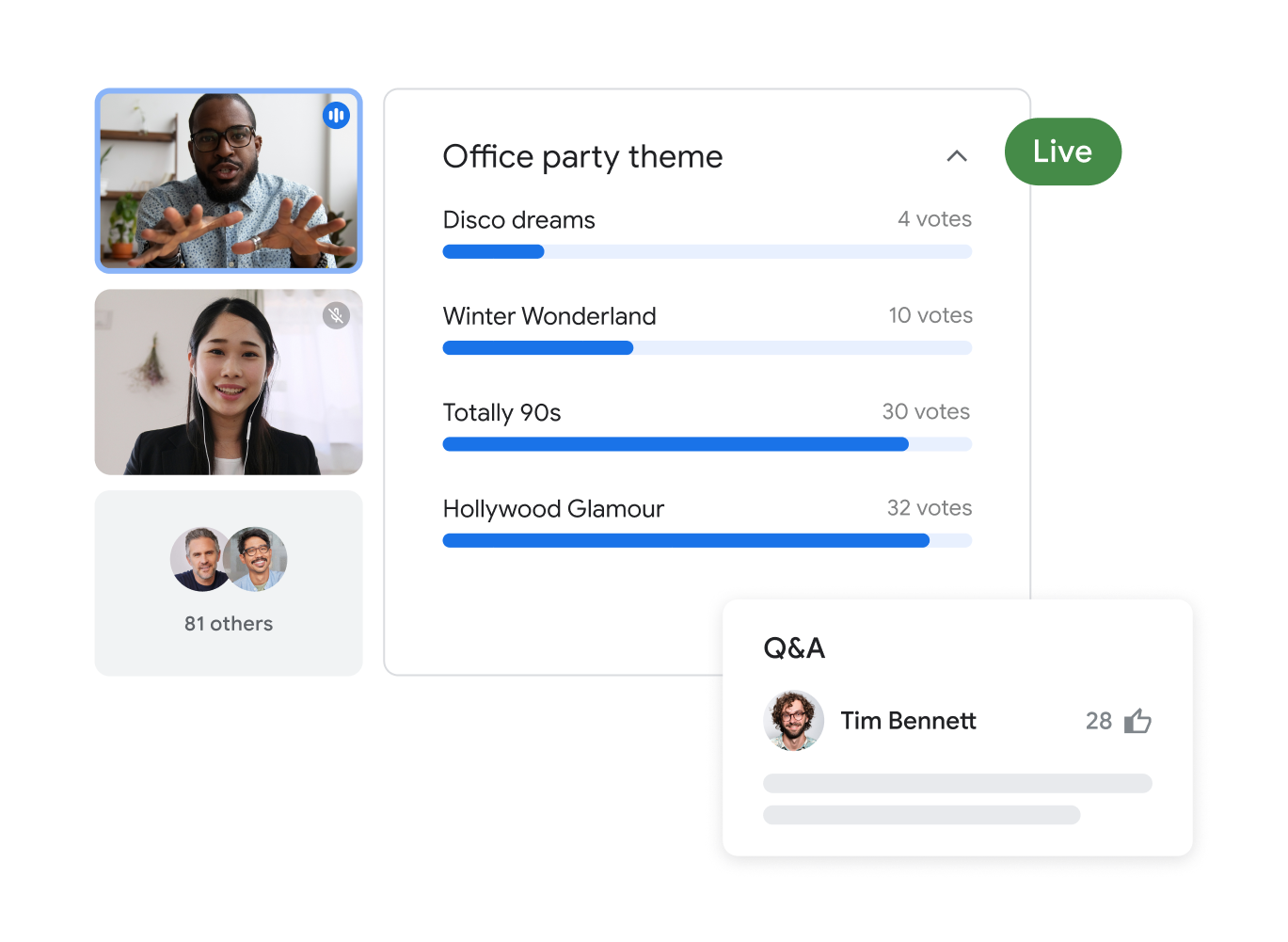Een Google Meet-gesprek met 83 deelnemers toont 2 gemarkeerde gebruikers die een poll maken voor het thema van het kantoorfeestje, met het aantal reacties.