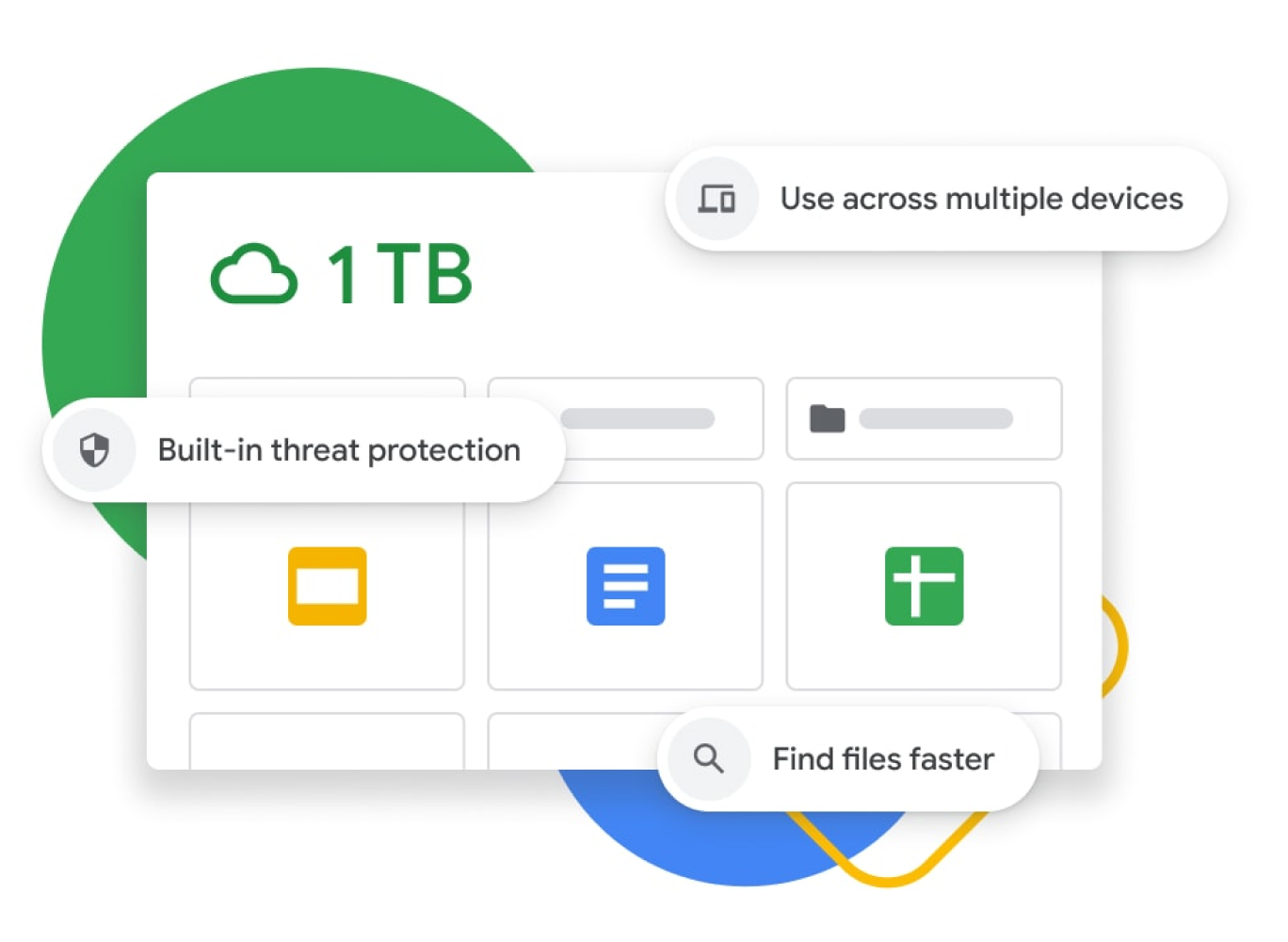 Representação gráfica de um painel de controlo do Google Drive com 1 TB de armazenamento, proteção contra ameaças incorporada, sincronização de vários dispositivos e melhorias de pesquisa. 