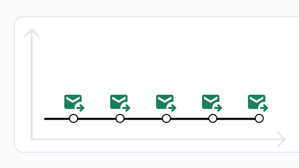 Drip-send your emails to mimic real human activity