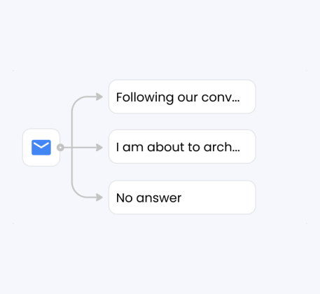 Create email sequences that are sent based on recipient activity