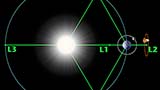 Lagrange points