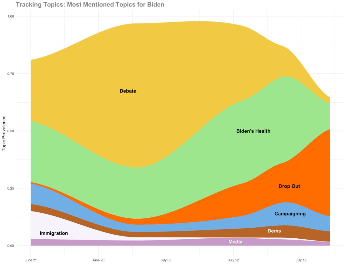 topic-trend-biden-1.jpg