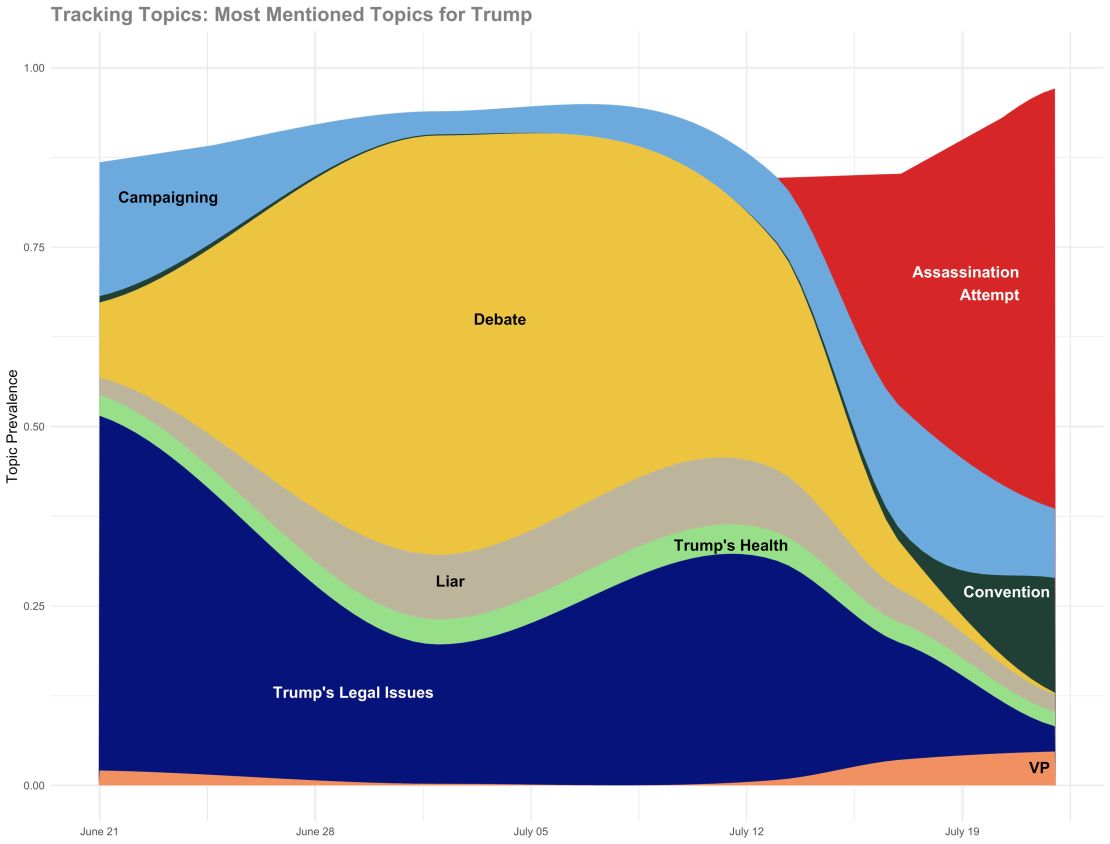 topic-trend-trump-1.jpg