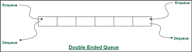 Deque Data structure