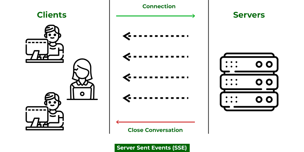 Server-Sent Events(SSE)