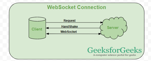 WebSocket-Connection