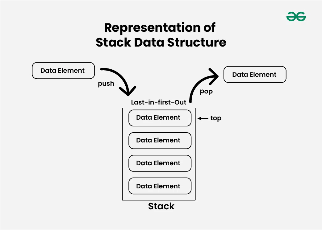 Stack-representation-in-Data-Structures-(1)