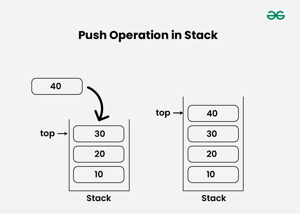 Push-Operation-in-Stack-(1)