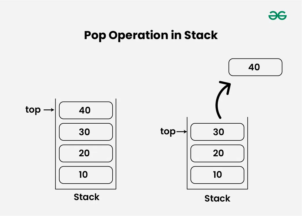 Pop-Operation-in-Stack-(1)