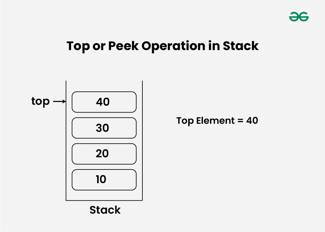 Top-or-Peek-Operation-in-Stack-(1)