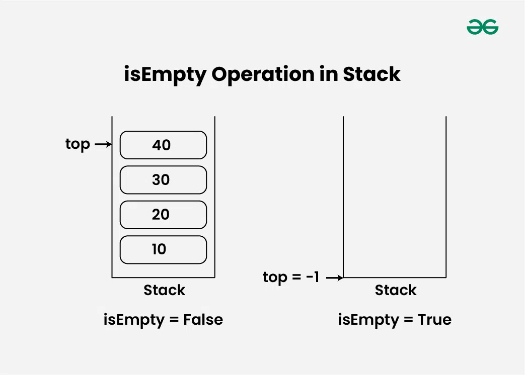 isEmpty-Operation-in-Stack-(1)