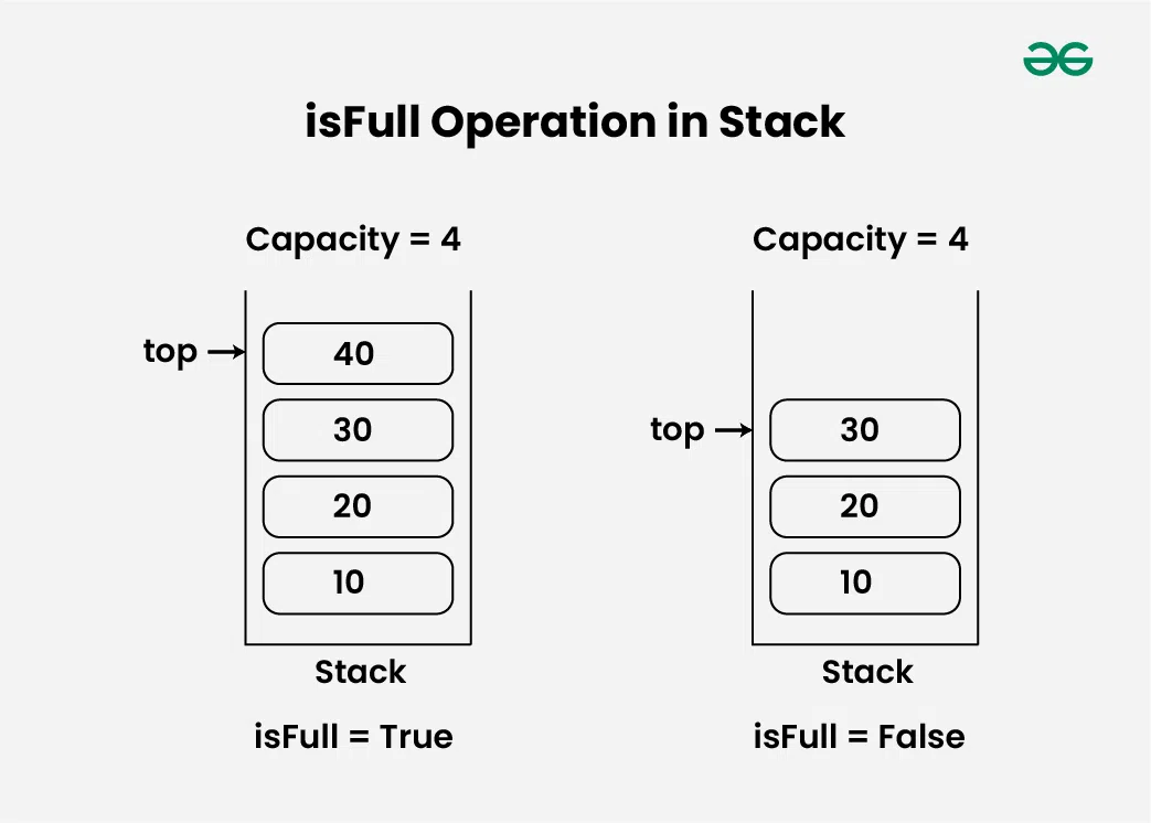 isFull-Operation-in-Stack-(1)