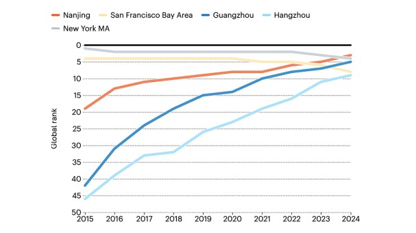 The leading cities in the world for high-quality research in 2024
