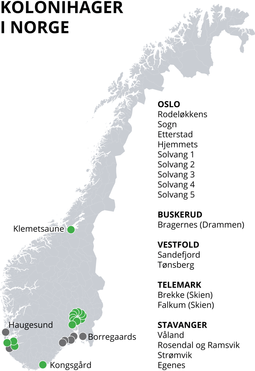 Kolonihager i Norge