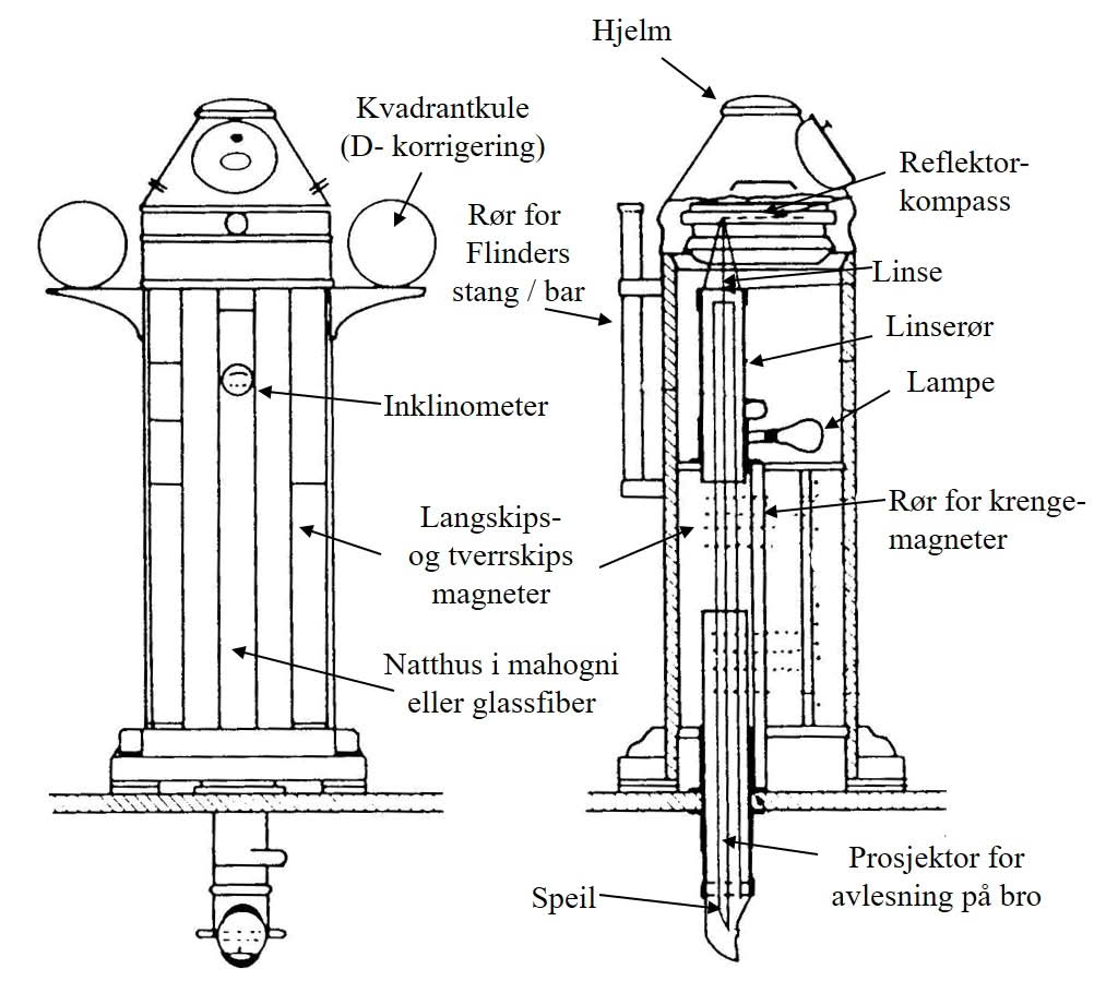 Natthusdetaljer