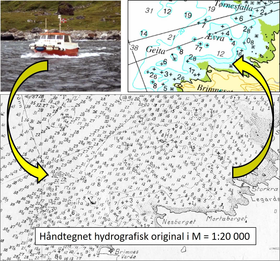 Linjelodding