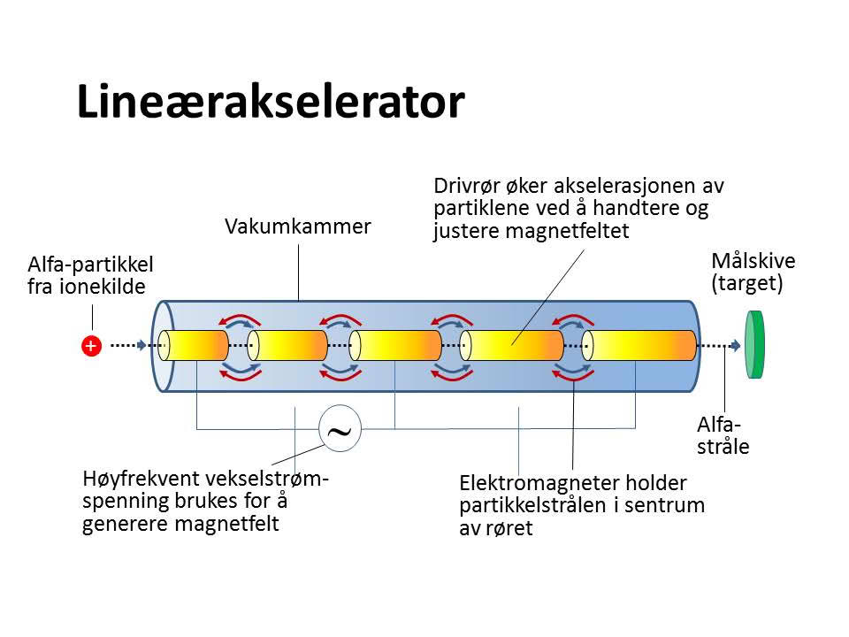 Lineærakselerator