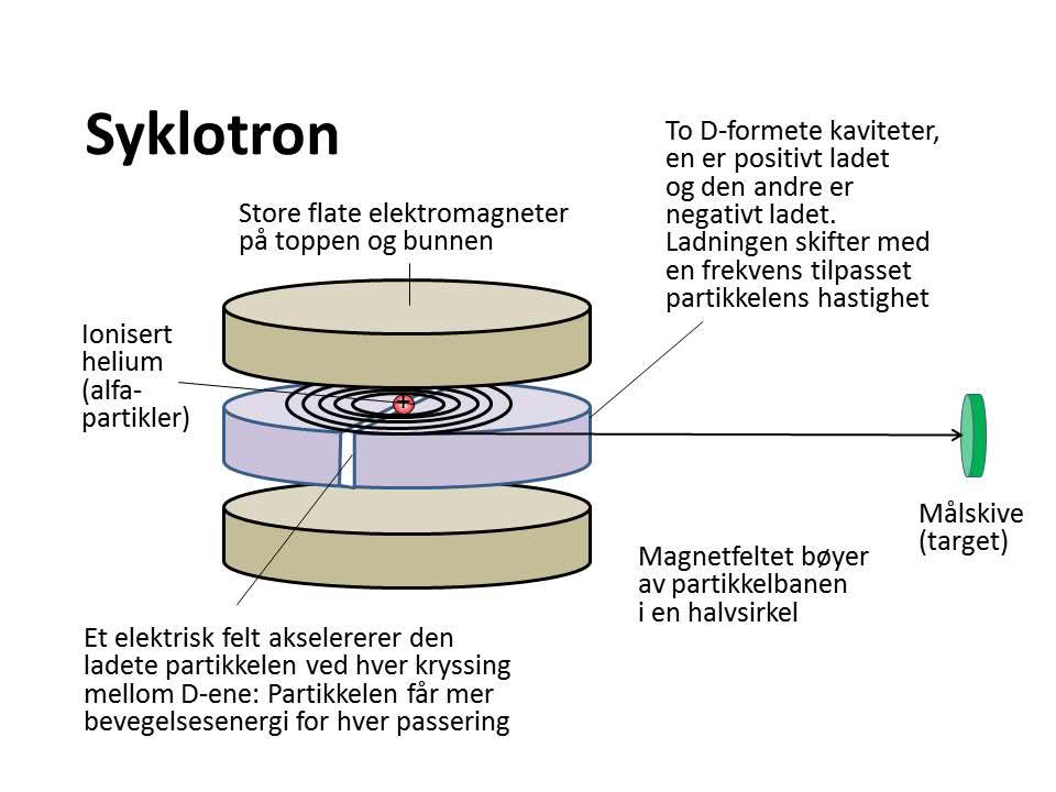 Syklotron