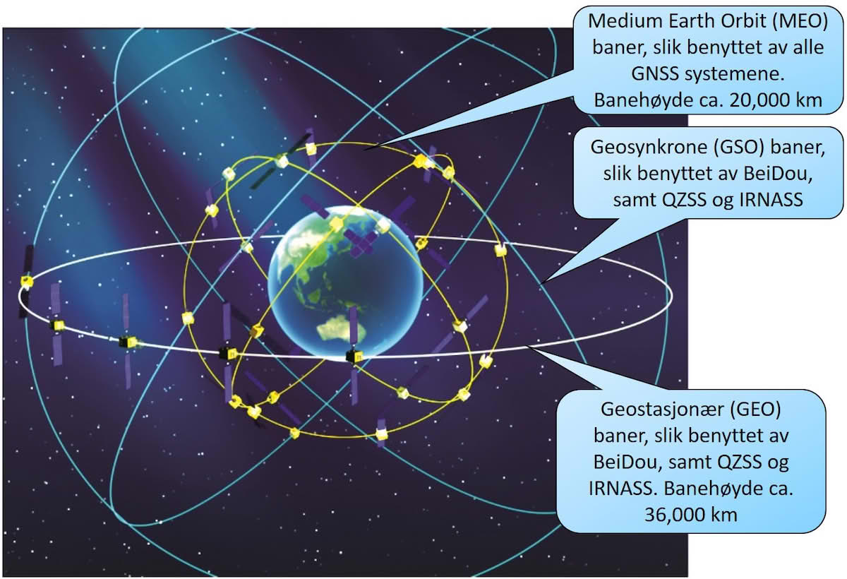 GNSS-baner