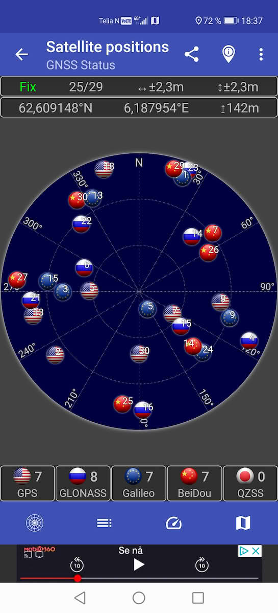 GNSS Mobiltelefon