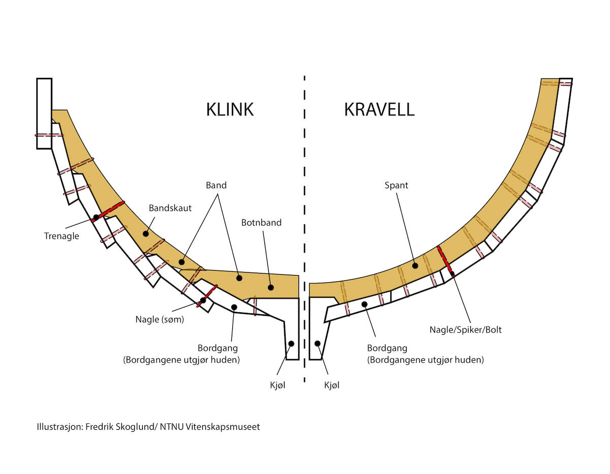 klink- og kravellbygging