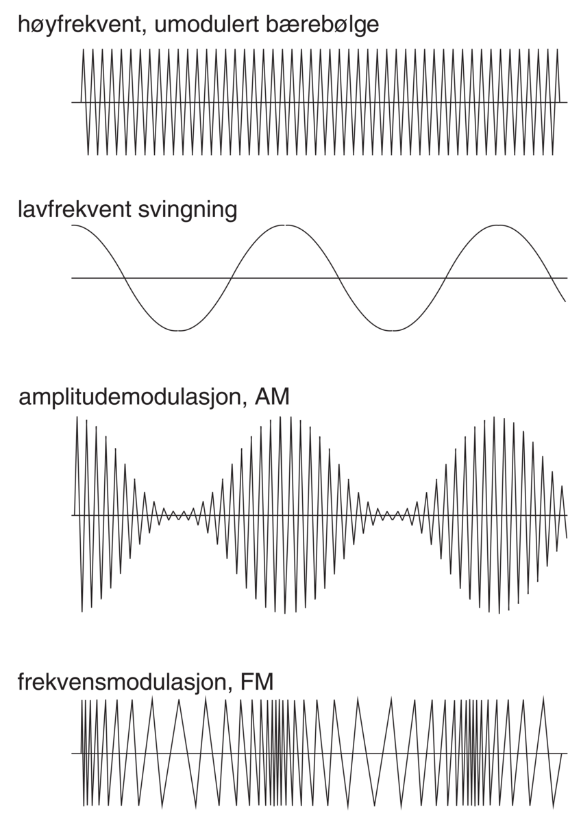 Modulasjon