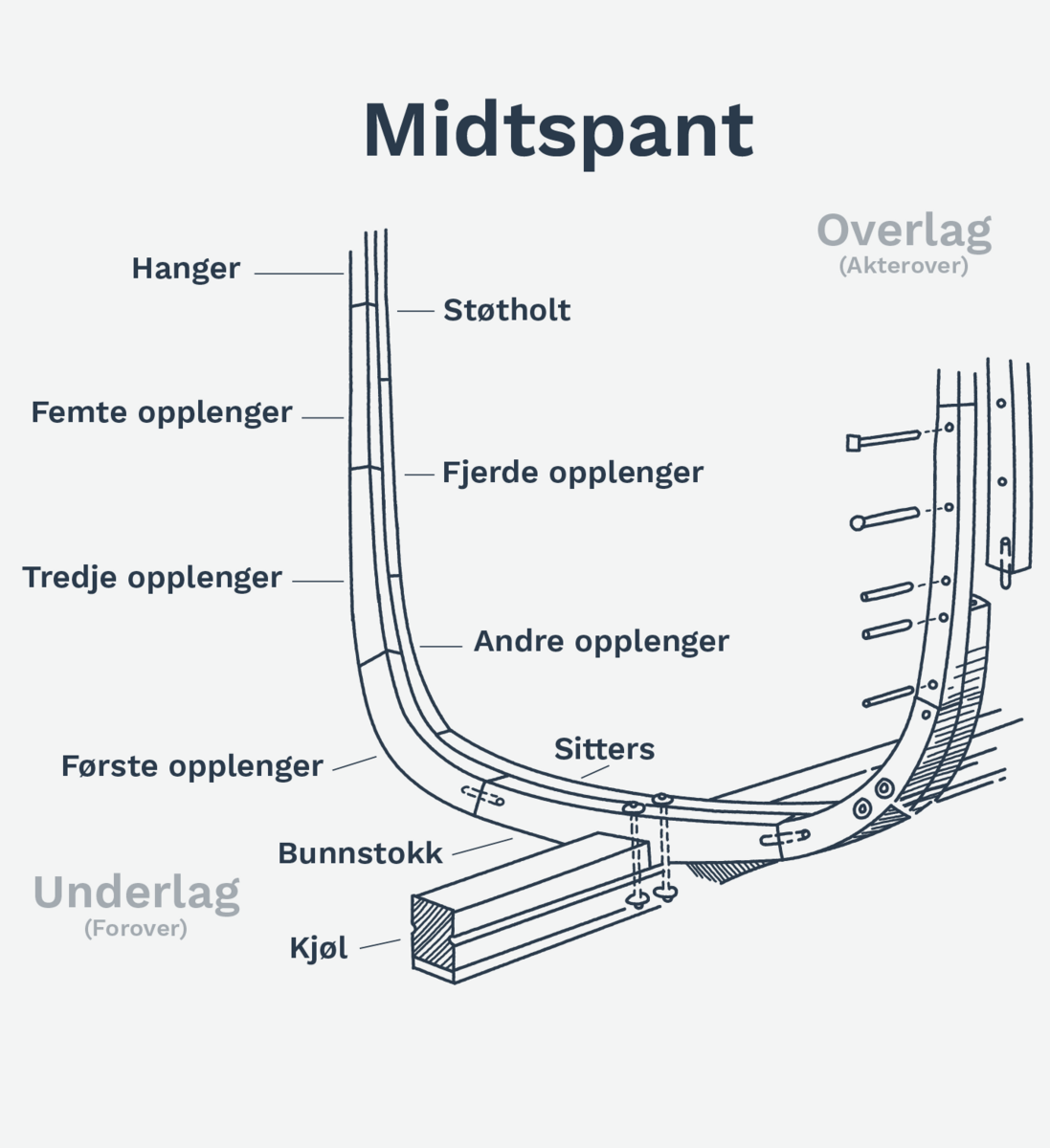 Midtspant