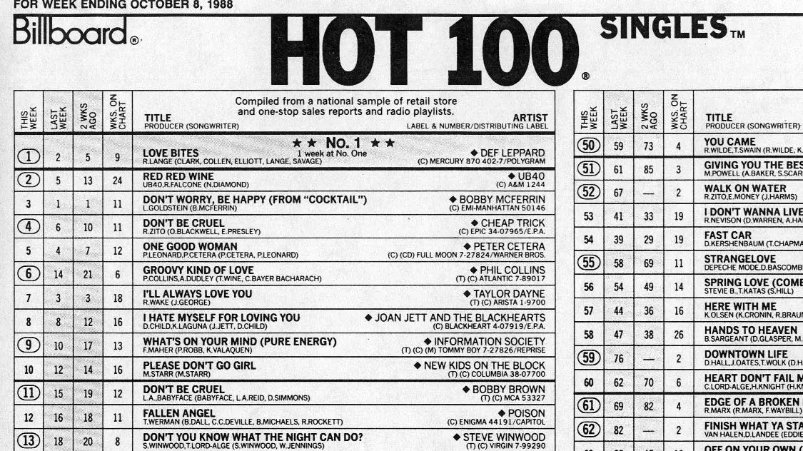 Billboard Hot 100 (1988)