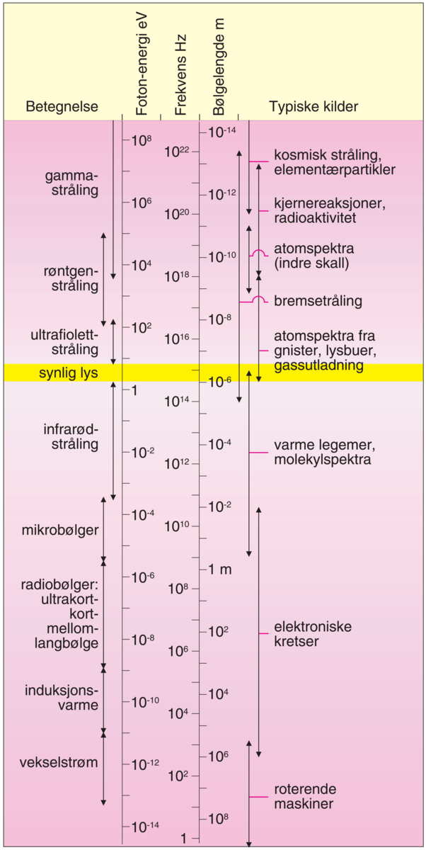 Elektromagnetisk stråling