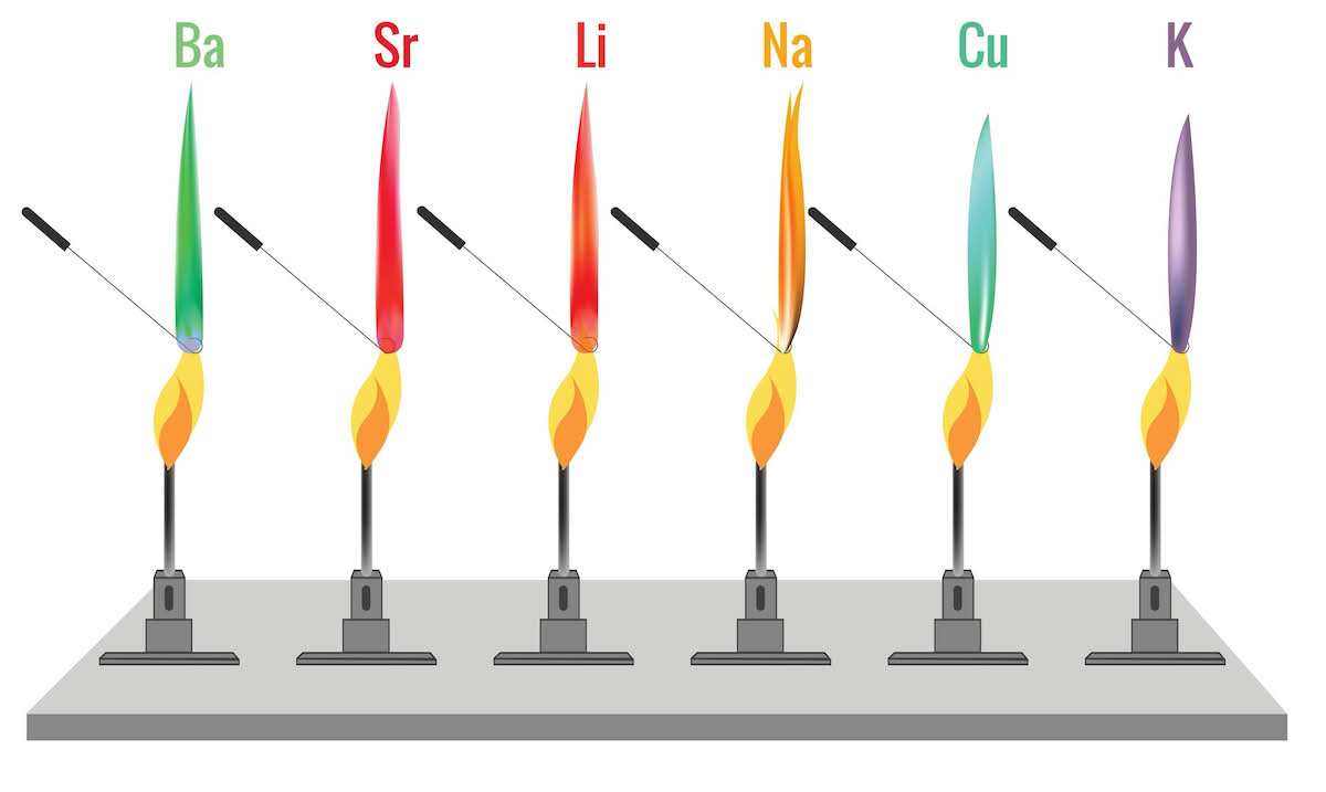 Flammetest