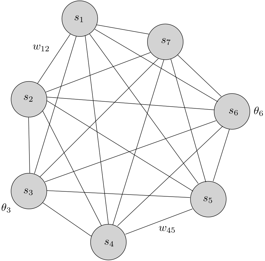 Visualisering av Boltzmann-maskin.