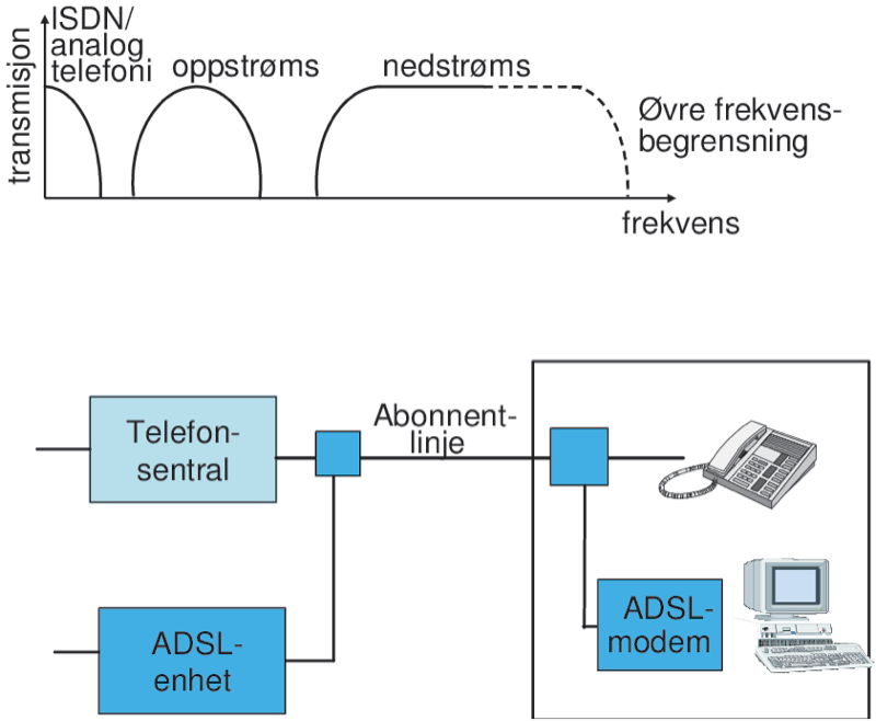 ADSL