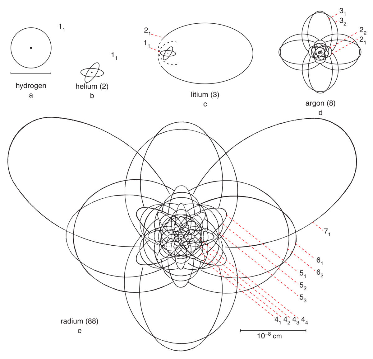 Atom