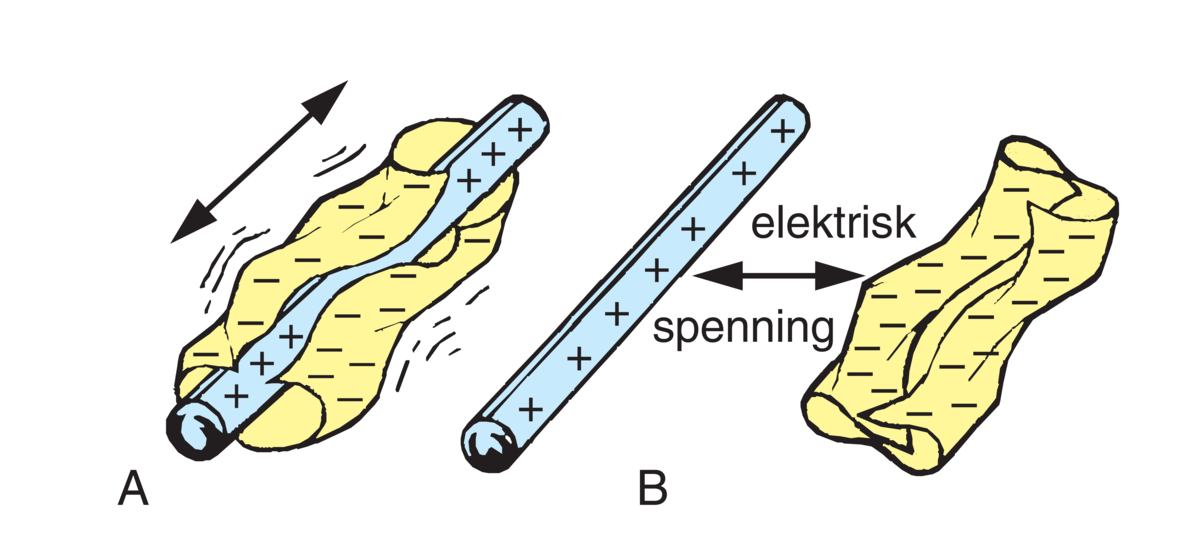 Elektrisitet