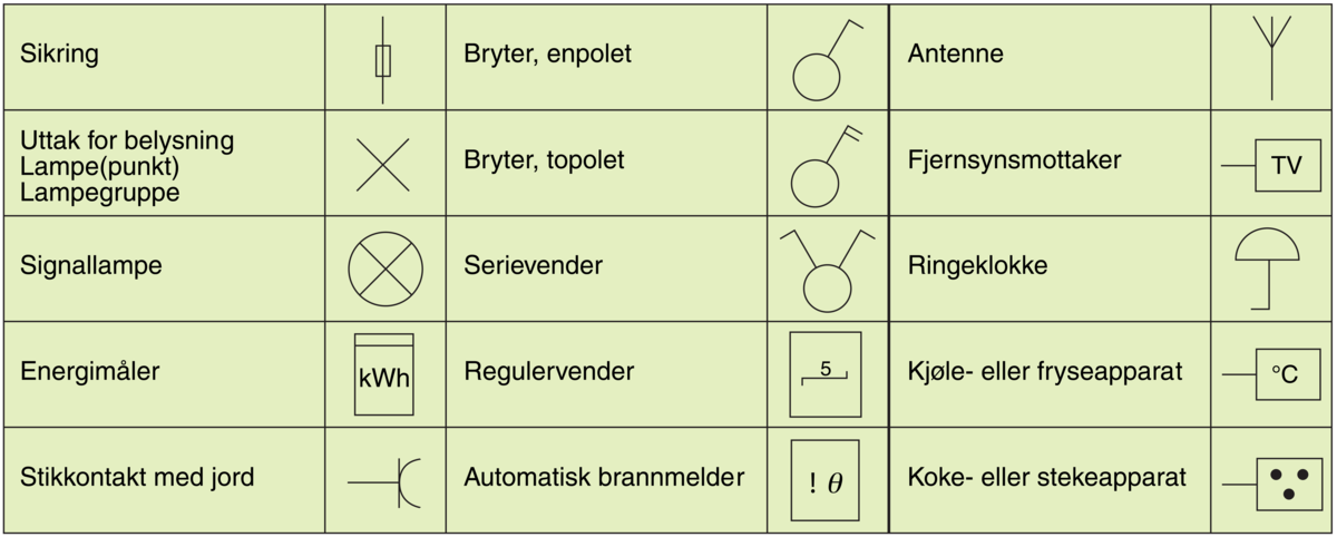 Elektrisk installasjon