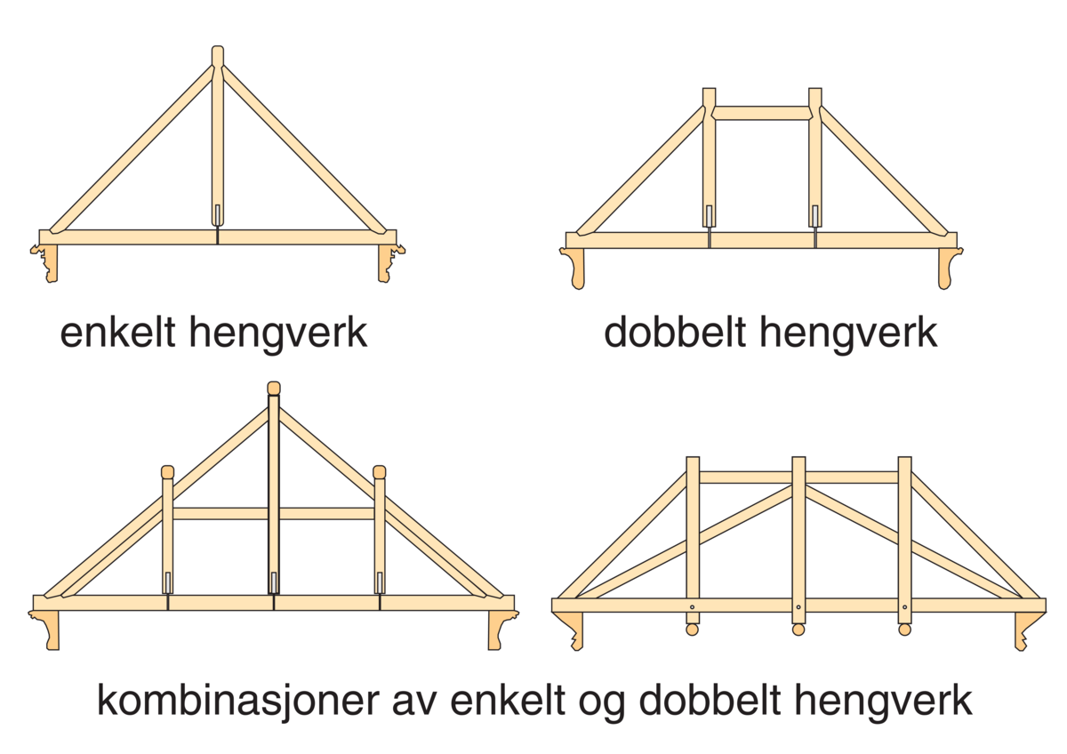 Hengverk