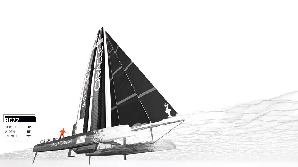 The Boat That Could Sink the America’s Cup