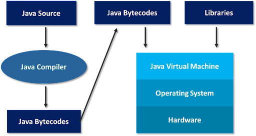 JVM role