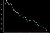 Backtest Results For A Simple “Buy the Dip” Strategy